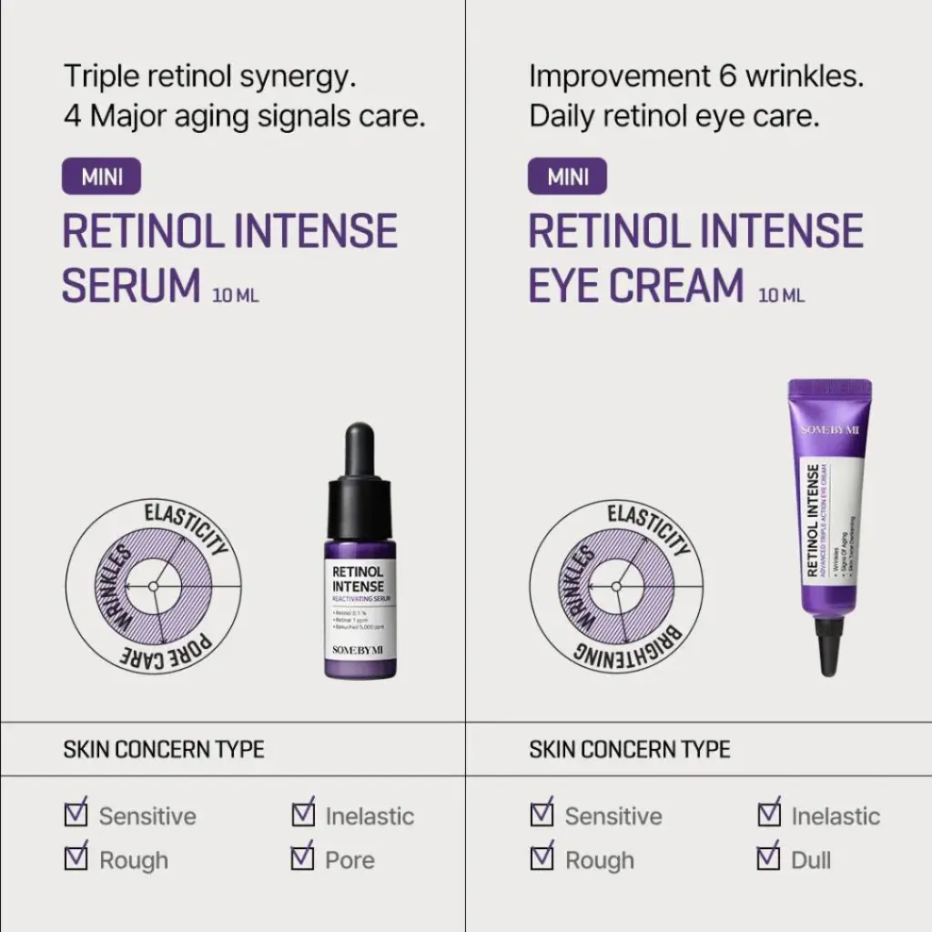 SOMEBYME RETINOL INTENSE TRIAL KIT