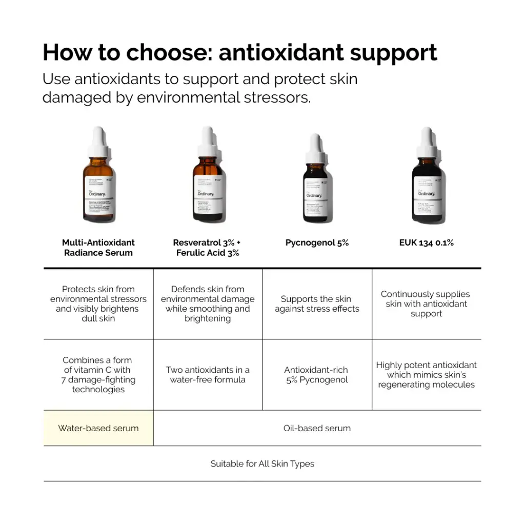 THE ORDINARY Multi-antioxidant Radiance serum 30 ml