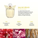 WOMEN'S SECRET "EAU MY DELICE" GIFTSET