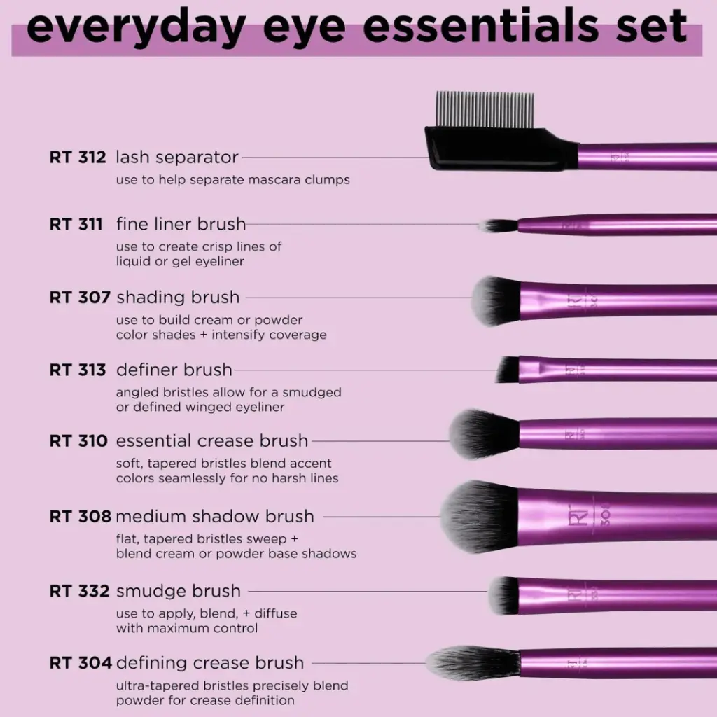 RT EVERYDAY EYE ESSENTIALS BRUSH KIT - 8 PCS 